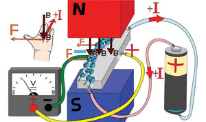 The Principle and Advantages of Hall Effect Sensors