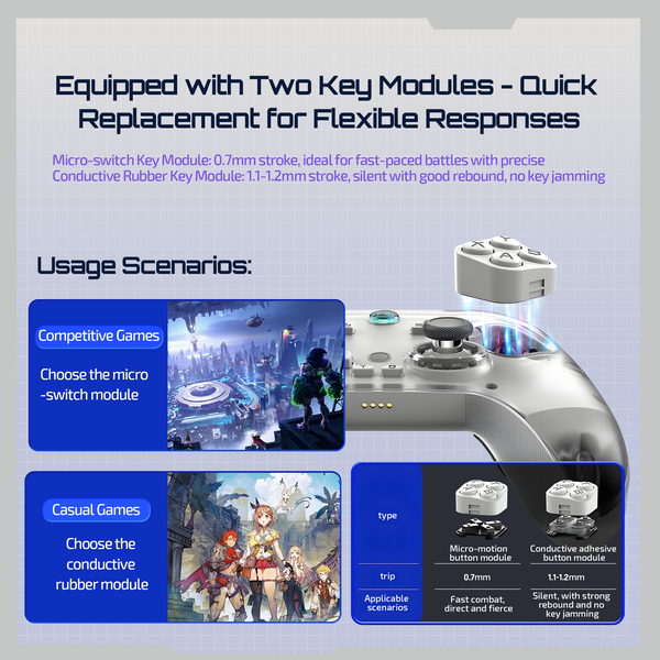 VERTEX M2 Pro Multiplatform Gaming Controller with Charging Dock, Hall Effect Joysticks and Triggers